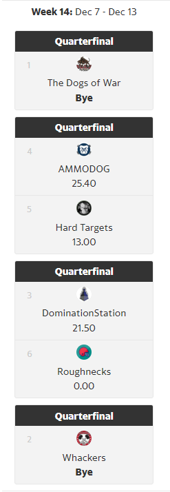 okiraqi's tweet photo. Our good-for-nothing commish is behind on posting the standings and matchup posts, but here are the playoff fields in the AFC, NFC, and PFC. https://t.co/TPNv8R8Dxf