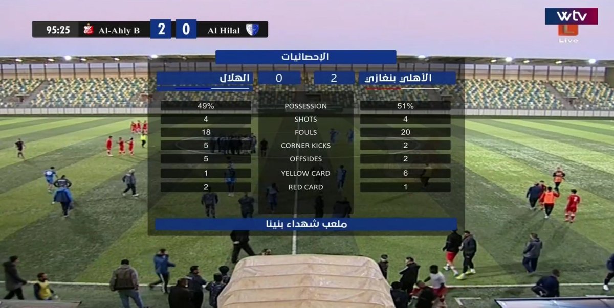 LibyanFootball3's tweet photo. FULL-TIME!

Al Ahly Benghazi 2-0 Al Hilal
⚽ Ndifreke Effiong 🇳🇬
⚽ Akram Alzway 🇱🇾

#LibyanPL https://t.co/SGQZ9XAspw
