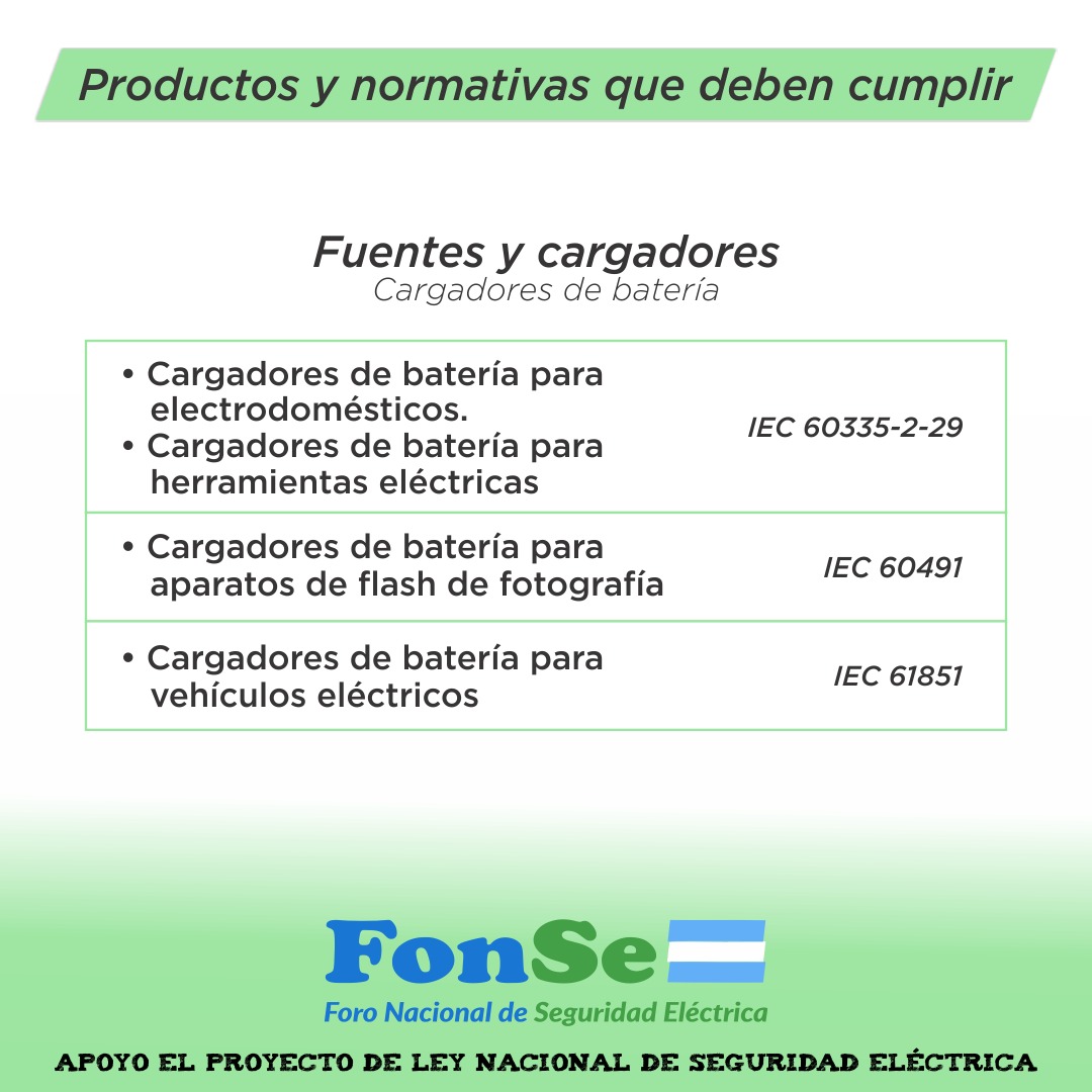 fonseargentina's tweet photo. 👉 Seguimos compartiendo, listados de productos -fuentes y cargadores, cargadores de batería- con sus normas correspondientes.

🇦🇷 Recordemos siempre que para velar por la #SeguridadElectrica es fundamental utilizar materiales y productos certificados.

#productoscertificados https://t.co/v87dANhefM
