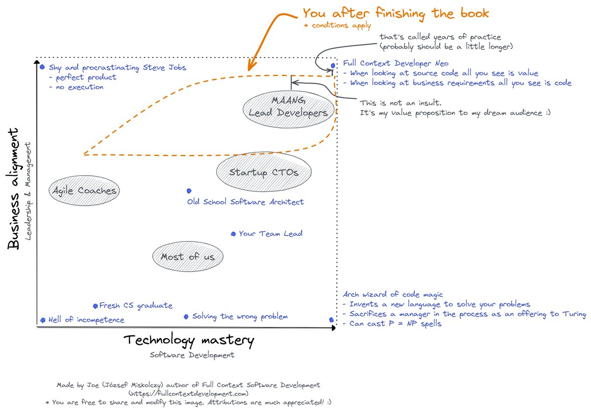 fullctxdev's tweet image. This is what I want to give to you. Check it out: fullcontextdevelopment.com #fullctxdev #fullcontextdevelopment