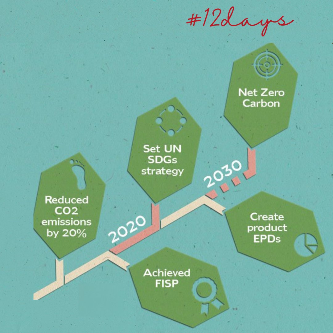 Davison_Highley's tweet photo. Our sustainability initiatives continued through 2021 and included the launch of our Sustainable Manufacture Philosophy. 
Explore our complete strategy: https://t.co/8JgvLYFR1i
#sustainabledesign #sustainability https://t.co/RH1EiNUIzV