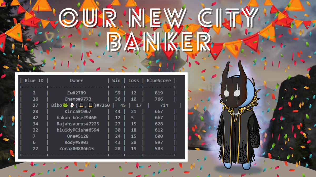 OneMask_NFT's tweet photo. Gm Blues 🔵🔺
Introducing Banker of Maskopolis... 🥳
Congrats to Ew for dominating the competition!
For you👑
And a special thanks to anyone who's participating in building this community world! 👌
#AVAX #NFTs #BlockchainGame #NFTCollector #Game #OneMask https://t.co/L0igtbTmMu