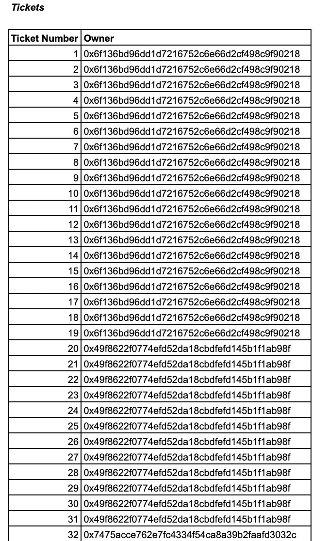 PremierRaffles's tweet photo. Full list of entrants for our upcoming raffle draw:

30 unique ticket holders
82 tickets in the draw

Good luck to all ticket holders! https://t.co/VWgRYVbu4A