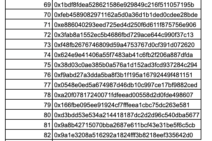 PremierRaffles's tweet photo. Full list of entrants for our upcoming raffle draw:

30 unique ticket holders
82 tickets in the draw

Good luck to all ticket holders! https://t.co/VWgRYVbu4A