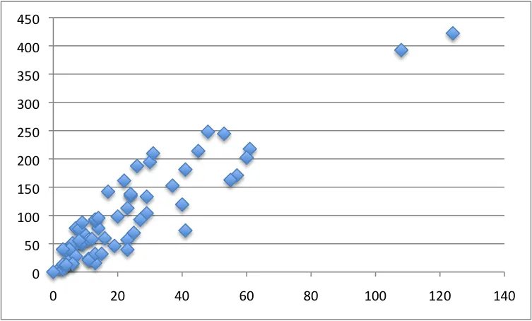 TeachTheMachine's tweet photo. 10 Standard Datasets for Practicing Applied Machine Learning https://t.co/zjipS3n8uq https://t.co/jLSBXKEF2l