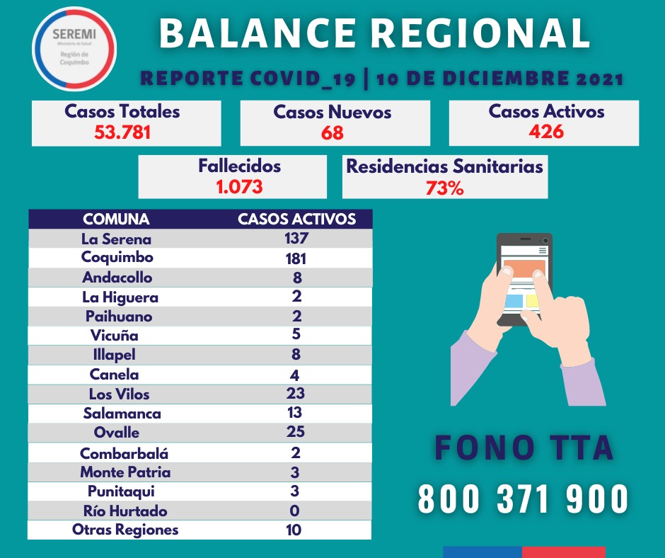 Reporte regional #Covid_19