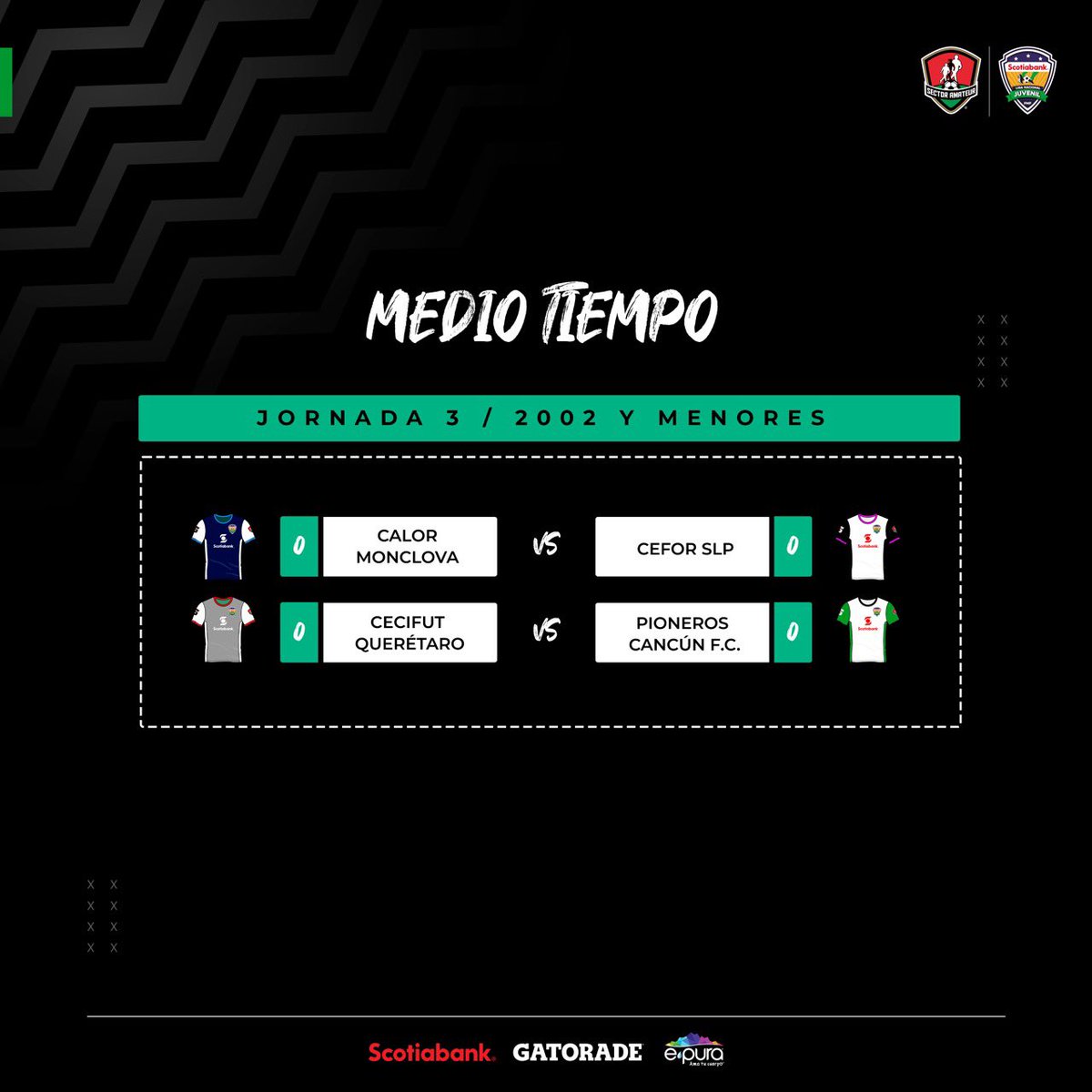SectorAmateur's tweet photo. #LNJS | Nos vamos al medio tiempo ⏱ de la Fase Nacional de la Liga Nacional Juvenil Scotiabank. ⚽️ 😎
#DondeNaceLaPasión #FMFPorNuestroFútbol @ScotiabankMX @ScotiabankFC @gatorademex @epuraoficial https://t.co/NFLhmDAi9C