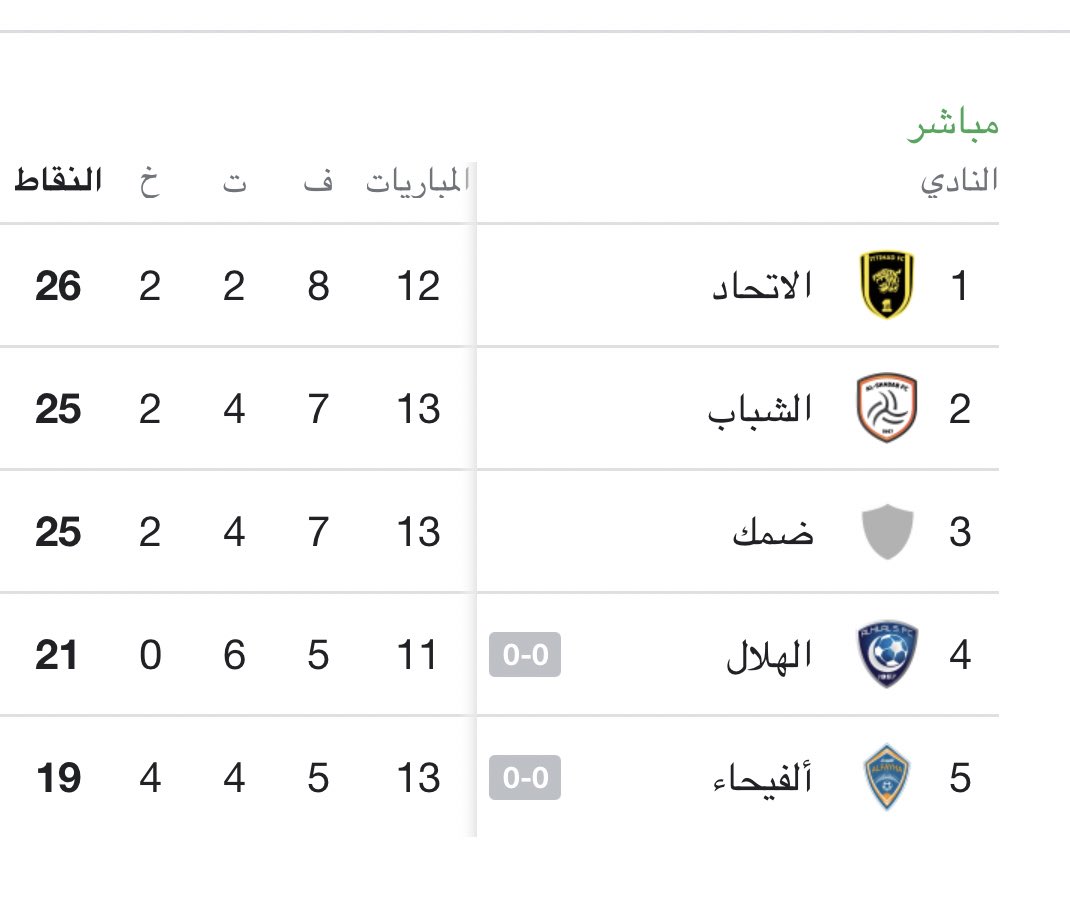 ترتيب الدوري السعودي بعد مباريات اليوم