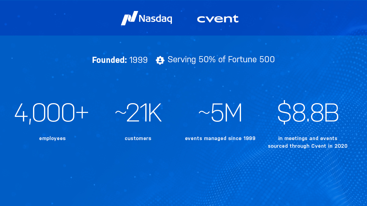 NasdaqExchange's tweet photo. $CVT is where marketers, planners, and hoteliers converge to create engaging, impactful experiences. 

Learn more about @Cvent👇.  #CventIPO https://t.co/uwCwYQCSNz