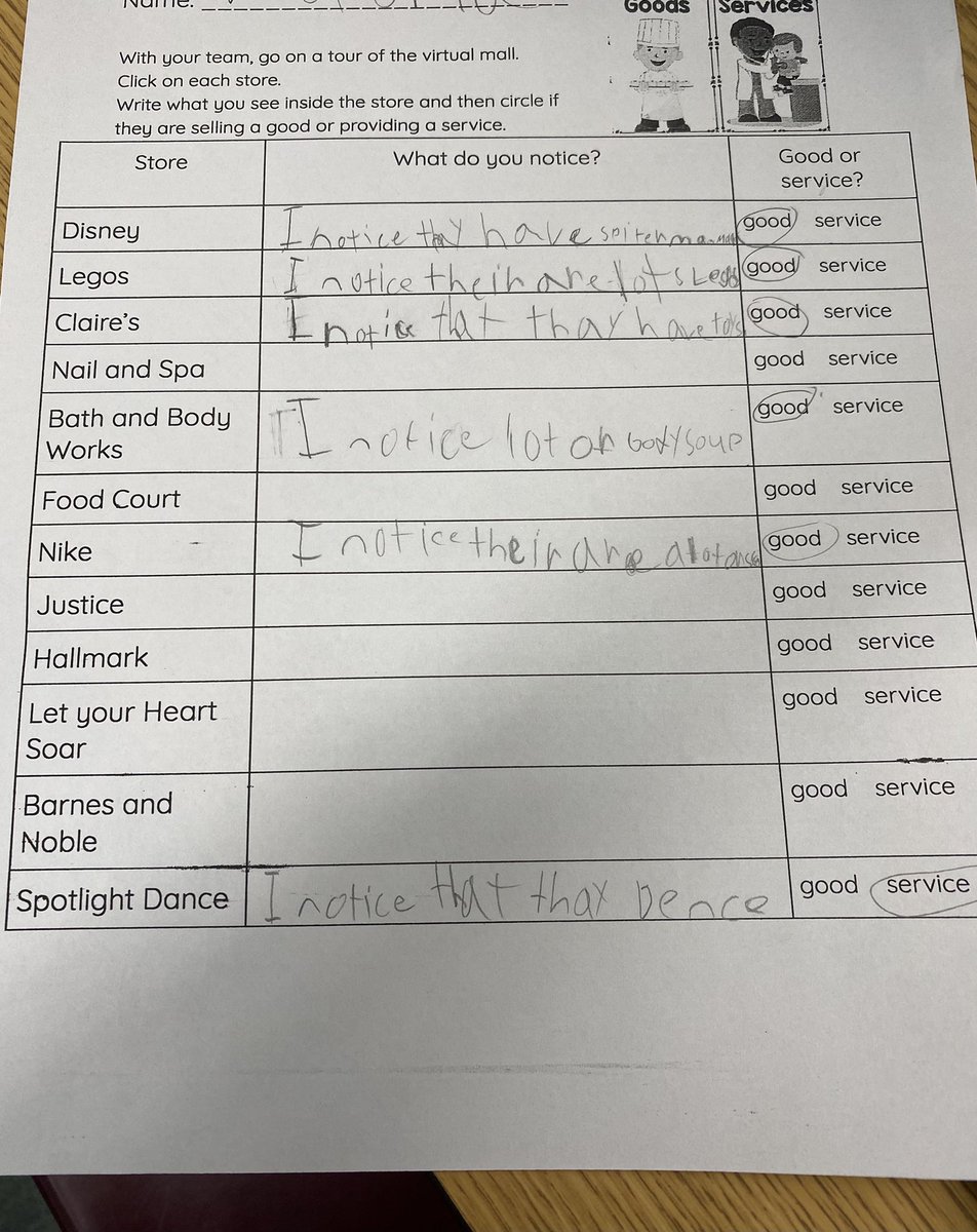 Visiting our virtual mall to learn more about goods and services. Second Grade Winter Shops coming soon! ⭐️ <a href="/Frps_Tansey/">James Tansey School</a> #tanseycares #tanseytigers
