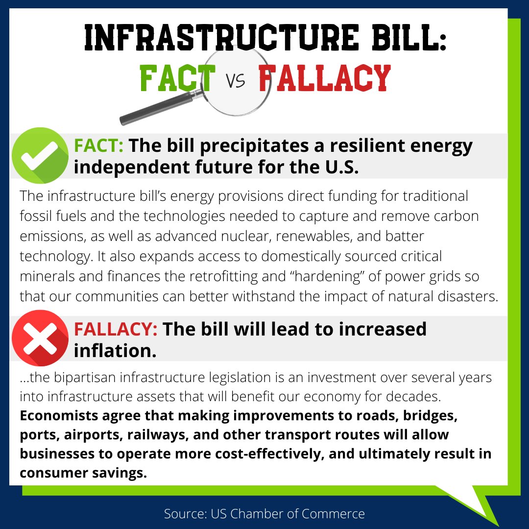 AlaskaDOTPF's tweet photo. #FactOrFallacy? The Infrastructure Investment and Jobs Act (IIJA) will allow #Alaska an opportunity to update highways, trails, airports & ferries. The @USChamber supported the recently passed IIJA. View their fact checking: https://t.co/PMHBjUVqdS
#InfrastructureBill https://t.co/XRMZDXi1AN