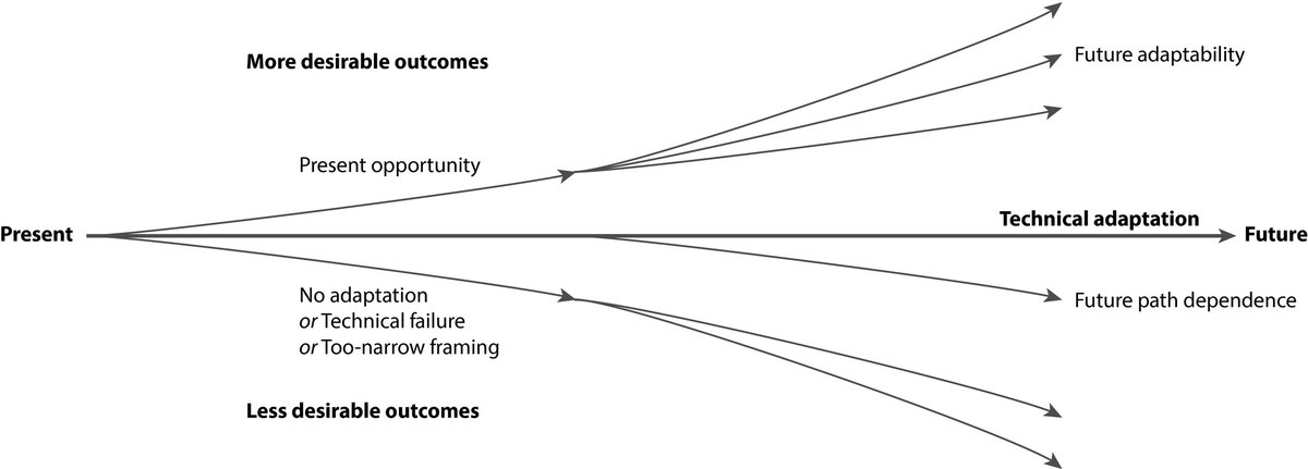 @forestry.ubc.ca on Bluesky tweet media