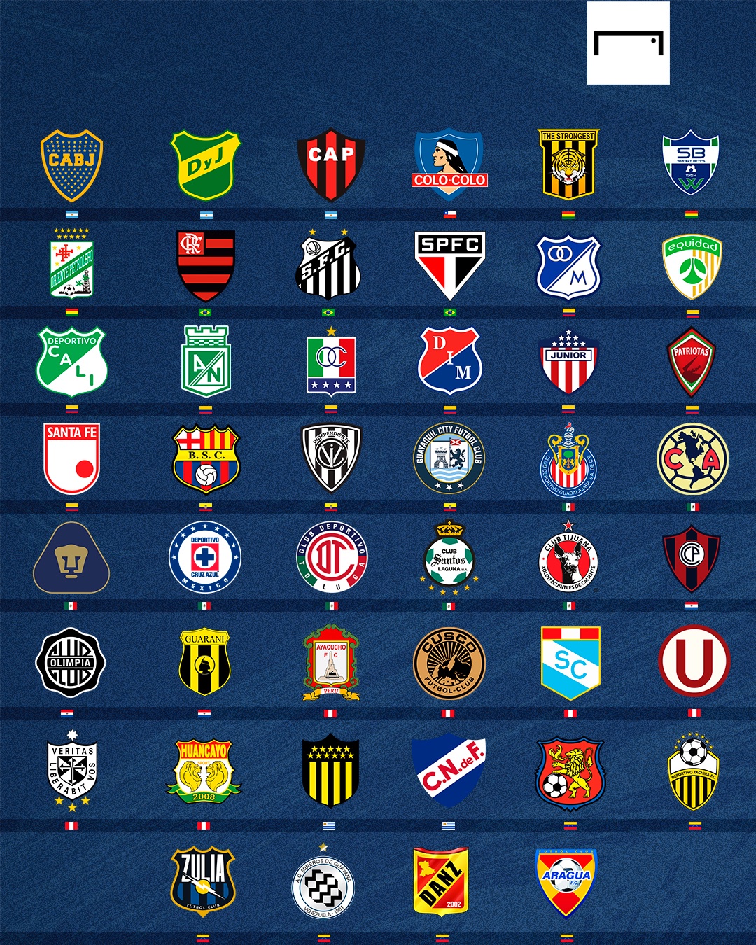 ¿Qué club nunca descendió