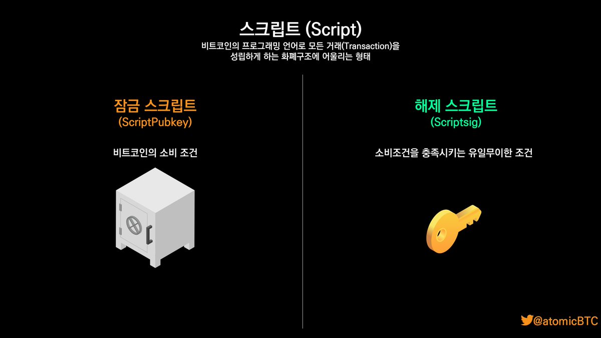 bitcoin 의 스크립트(Script)] bitcoin의 거래(Transaction)을 유효하게 하는 프로그래밍 언어. 스크립트라는  언어로 무한대에 가까운 표현이 가능한 조건이 만들어짐. 거래가 성립되기 위해서는 잠금 스크립트와 해제 스크립트 두가지가 동작함.  https://t.co/kT5Ad7VmPs
