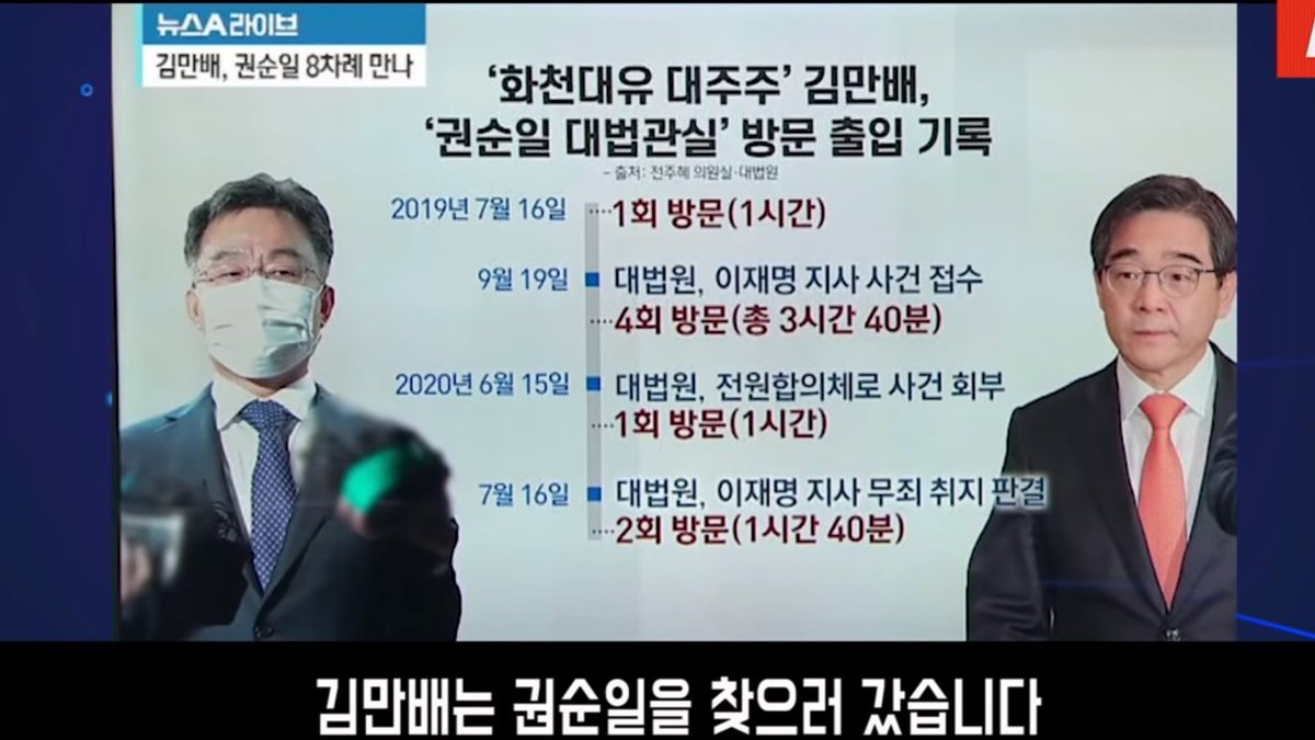 이게 대법관 매수가 아님 뭐여?