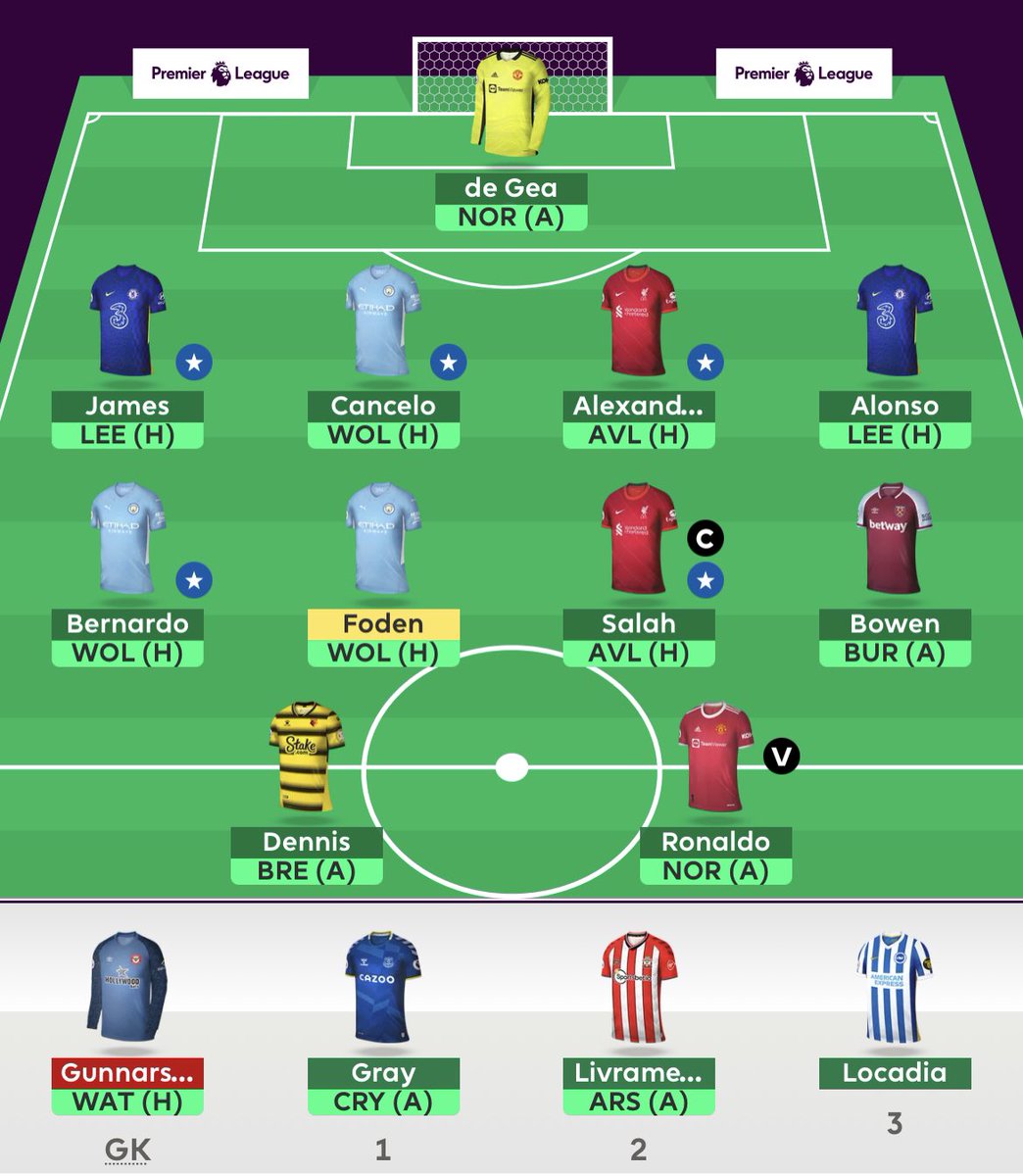 Wildcard avtive and good to go (I think)