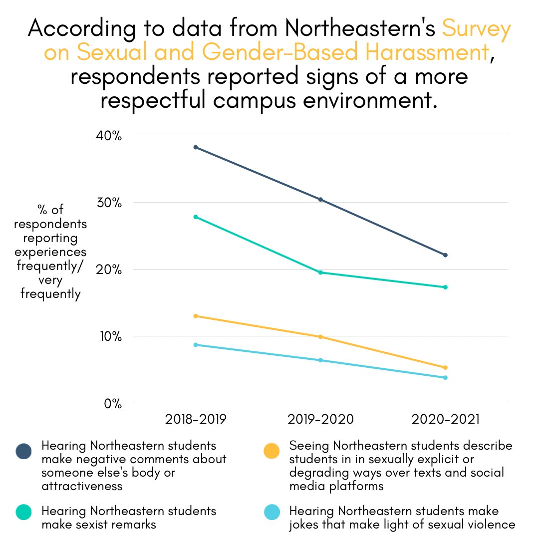 OPEN @ Northeastern tweet media
