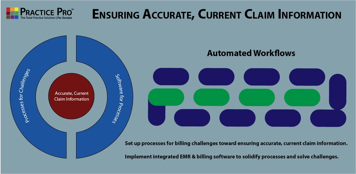 ptpracticepro's tweet photo. Solving physical therapy billing challenges does come down to ensuring accurate, current claim information – through the right processes and the right software. #physicaltherapy #physicaltherapyemr #ptpracticepro https://t.co/IC5p6E28Nl https://t.co/IXRXl251pM