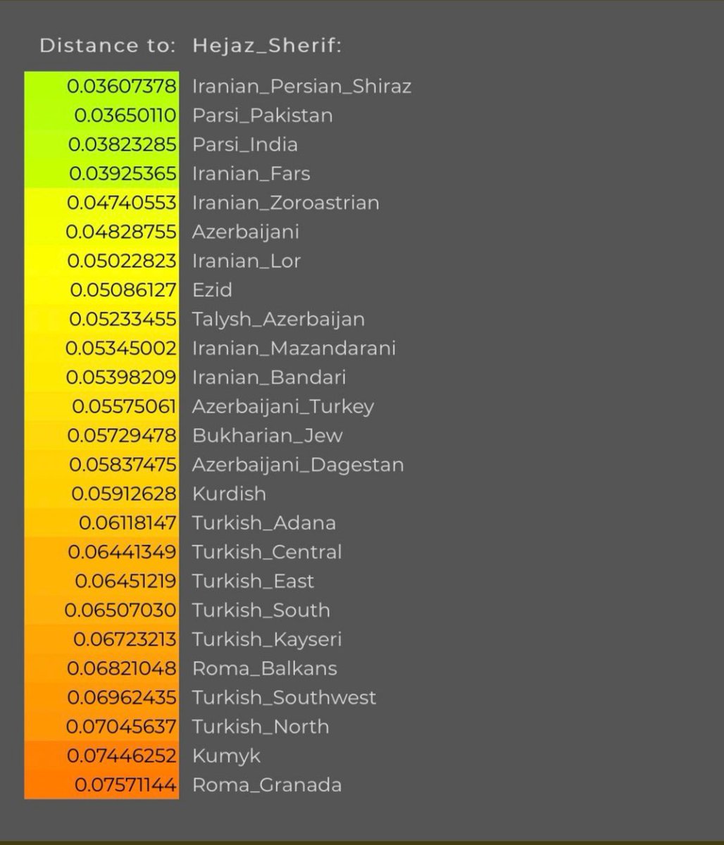 مالك بن دينار tweet media