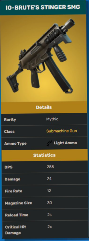 AussieAntics's tweet photo. 288 dps... 12 fire rate...

I am incredibly scared. https://t.co/QHoBSssOqn