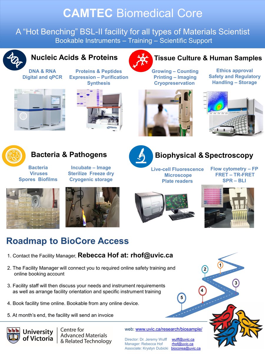 CAMTECBIO (@camtecbio) on Twitter photo Hi! Our <a href="/uvicresearch/">UVic Research</a> facility is open to all sorts of #materials scientists from academic labs, startups, and established companies. We teach, train, consult, and provide access to cutting-edge equipment for biomedical research. #PCAMM2021 #poster40 Hi! Our <a href="/uvicresearch/">UVic Research</a> facility is open to all sorts of #materials scientists from academic labs, startups, and established companies. We teach, train, consult, and provide access to cutting-edge equipment for biomedical research. #PCAMM2021 #poster40