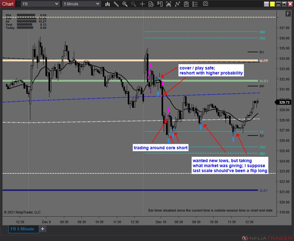jmac_trades's tweet image. $FB

#adaptiveanalytics