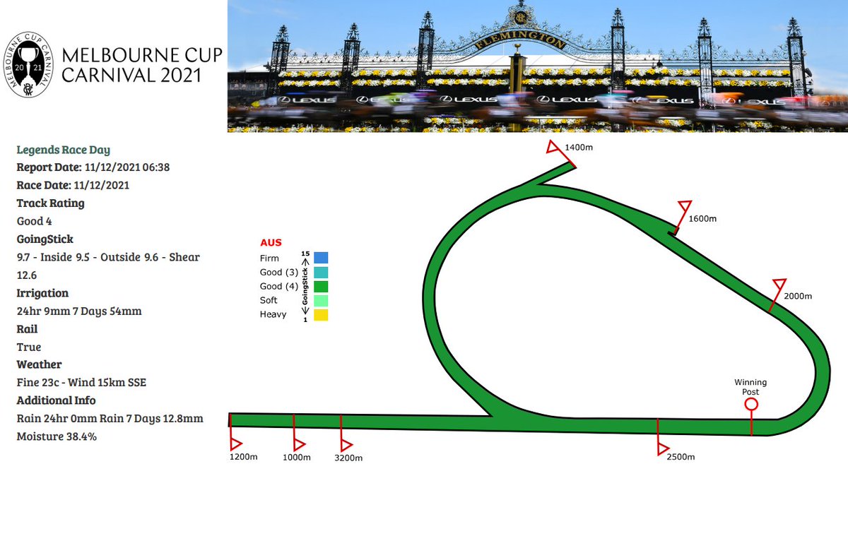 FlemingtonVRC's tweet photo. Track conditions for VRC Legends Race Day: 
Good 4
Rail: true
Going stick - all: 9.7 https://t.co/SkMCHXqAdQ