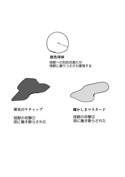 今日、夢の中で見た漫画に出てきた
謎のワード 