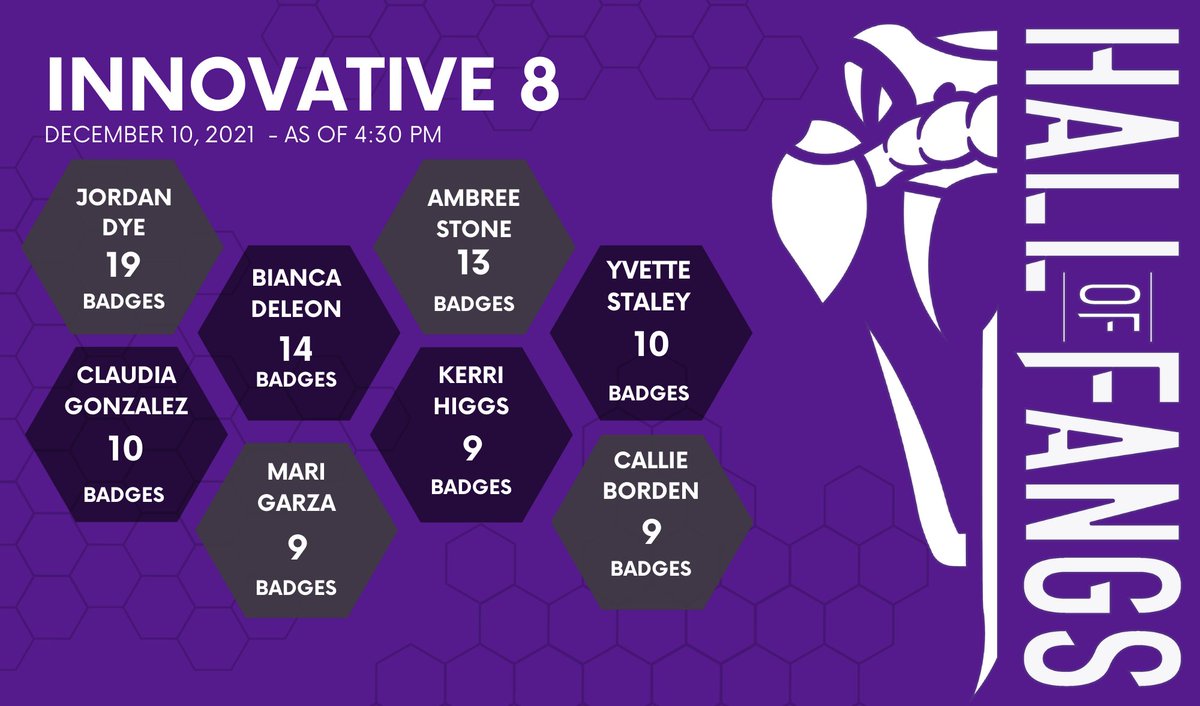 SMCISD_EdTech's tweet image. SMCISD's #Innovative8 Ts are gaining momentum. I can't wait to see how we close out before our winter break.  Congrats all!!