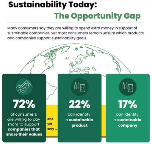 Infographics : The Hartman Group