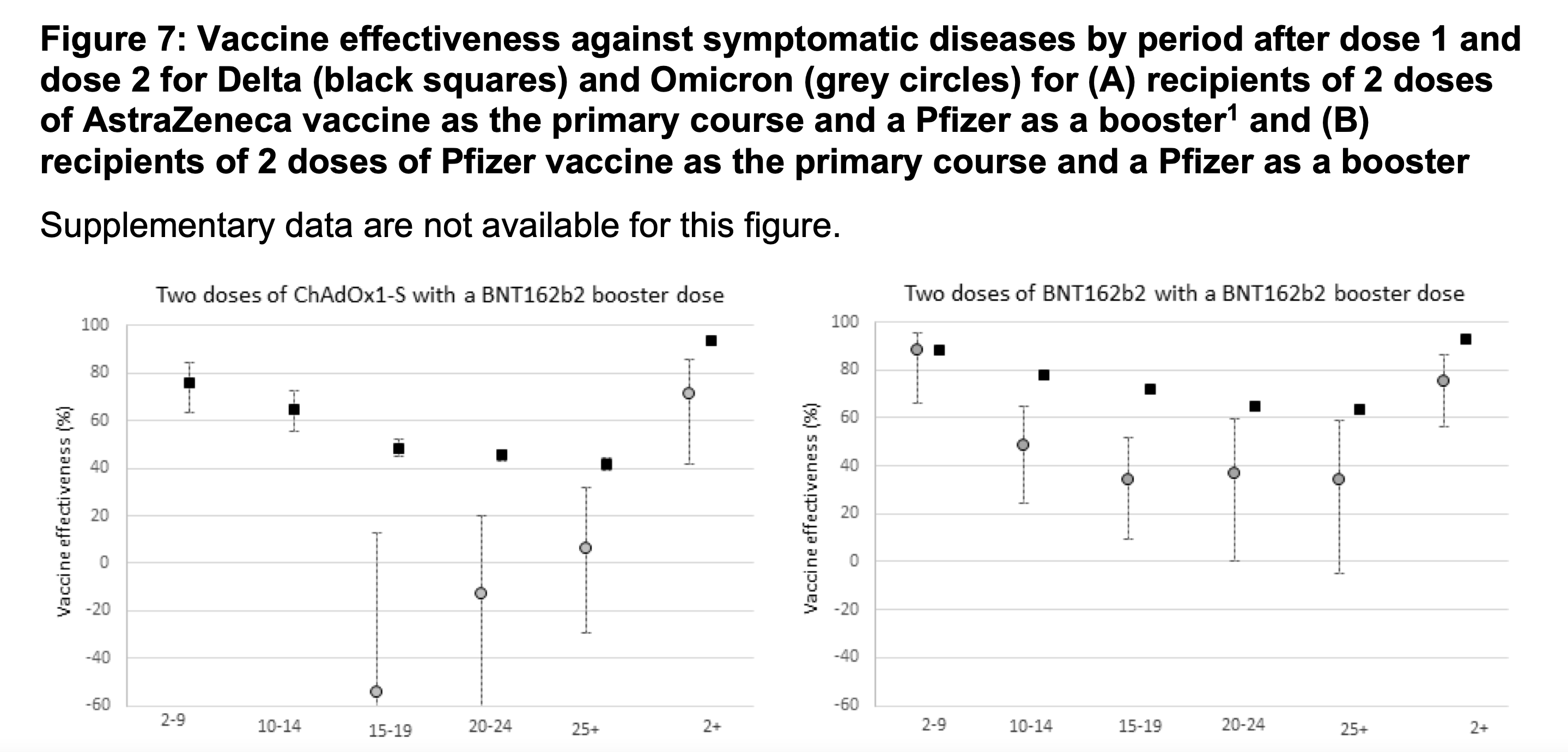 Az vaccine booster