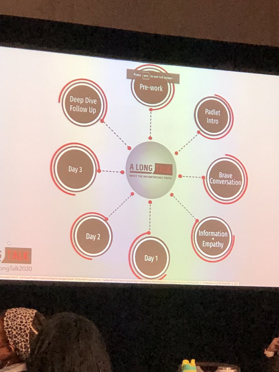 anmiles24's tweet photo. @NFCAorg Thank you! So much great on field knowledge all week, and today…it seems we’re moving the needle off the field as well. It takes all of us! #Alongtalk2020 @NFCAorbust https://t.co/tGVeSbKsO2