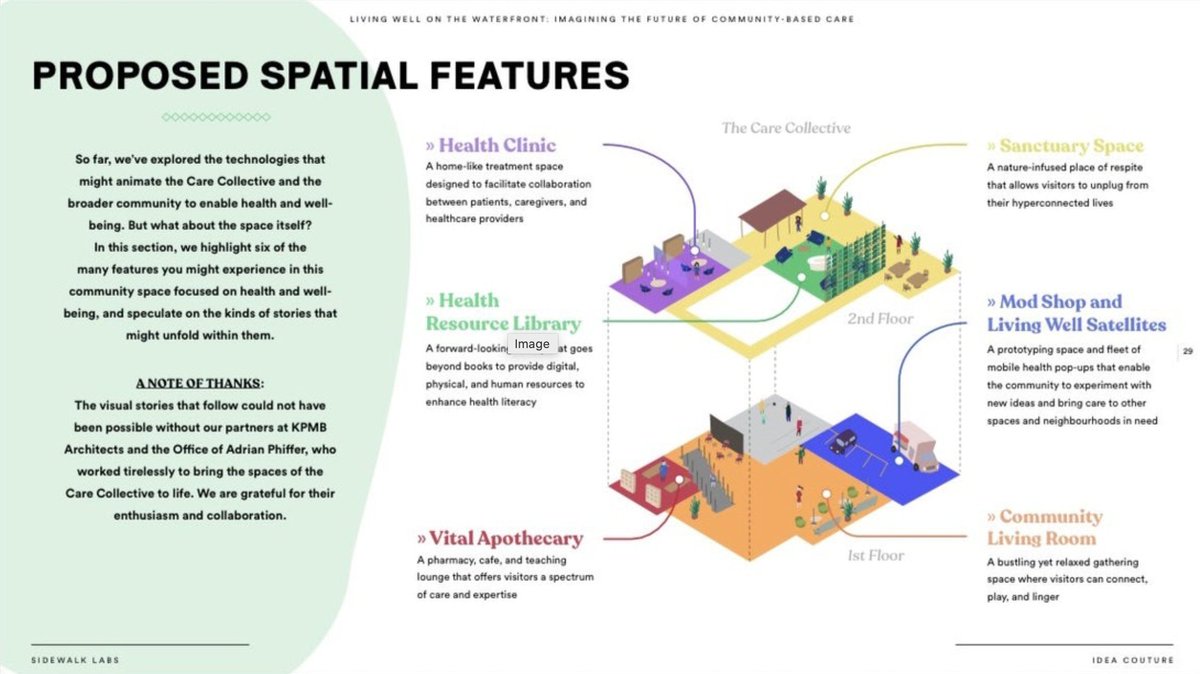 singareddynm's tweet image. I wrote about building as a journey into randomness, accelerating drug development with open science, and physical healthcare spaces that place the local community in a co-creator role: “Terms of Service” to “Terms of Serve-Us"
waitingroom.substack.com/p/building-phy…