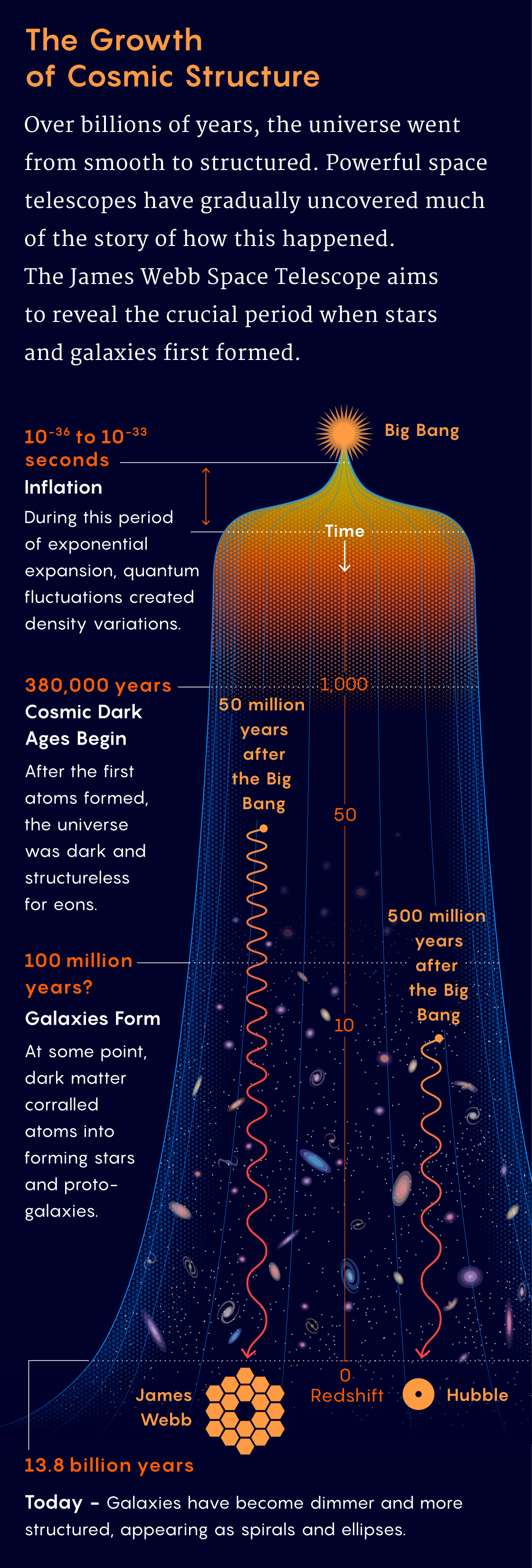 Infographic - what was the Hardest Game of 2014? - Pissed Off Geek