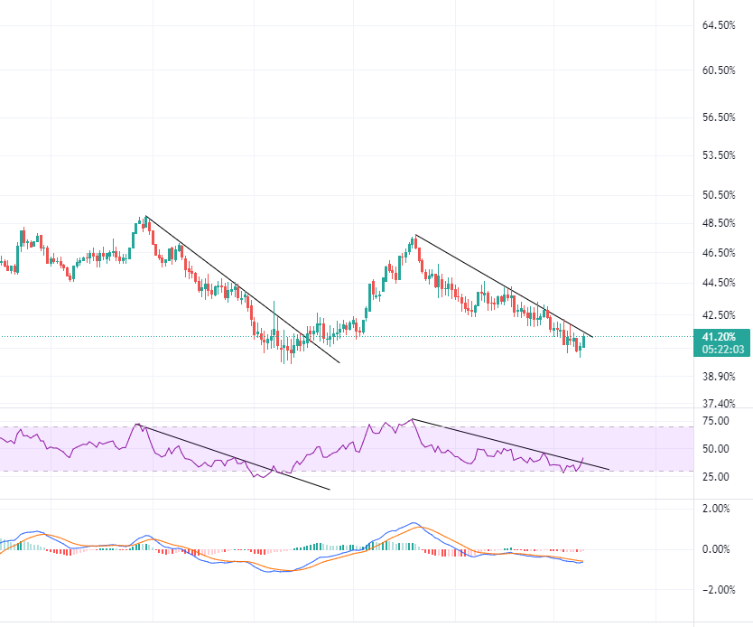 CryptoCaspian's tweet photo. Whenever in doubt, zoom out.
$BTC dominance doesn't seem to give up yet.
#bitcoin https://t.co/LvNjHEQbqX