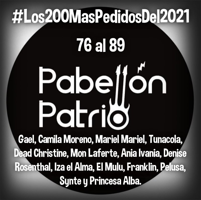 PabellonPatrio's tweet photo. Hoy
#Los200MasPedidosDel2021

76 @princesa__alba
77 #Synte
78 @PelusaBanda
79 @franklinenelmar
80 @el_mulu
81 #izaelalma
82 @NissRosenthal
83 #Aniaivania
84 @monlaferte
85 @deadchristine_
86 @tunacola
87 @Marielmusic
88 @camilamoreno_
89 @SoyGaelMusica https://t.co/Rry6Y25R1X https://t.co/xdzW7gnDmc