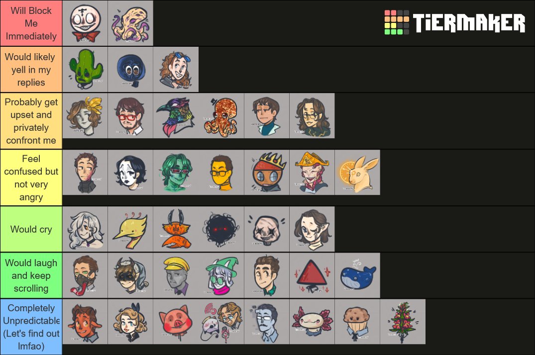 Create a scp power list Tier List - TierMaker