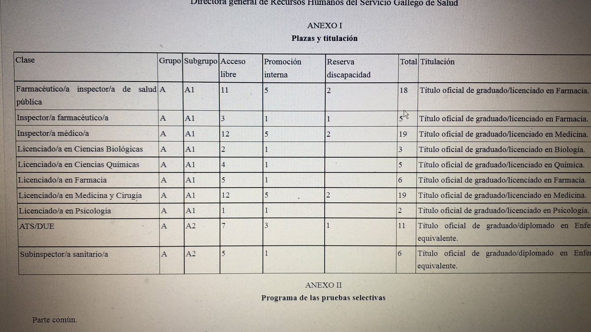 FabianValeroABG's tweet photo. Diario oficial de Galicia de ayer, 9 de diciembre, 93 plazas convocadas (muchas ocupadas por interinos de larga duración). 

Menos mal que ya estaba el tema solucionado y habría concurso de méritos para todos. https://t.co/gB8IZB3nD5