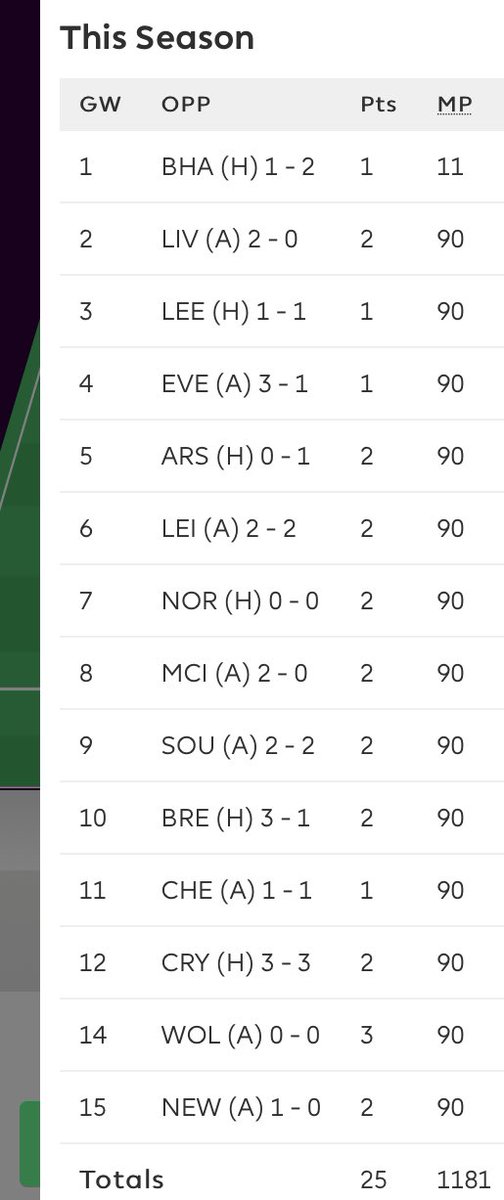 FPL Fridge tweet media