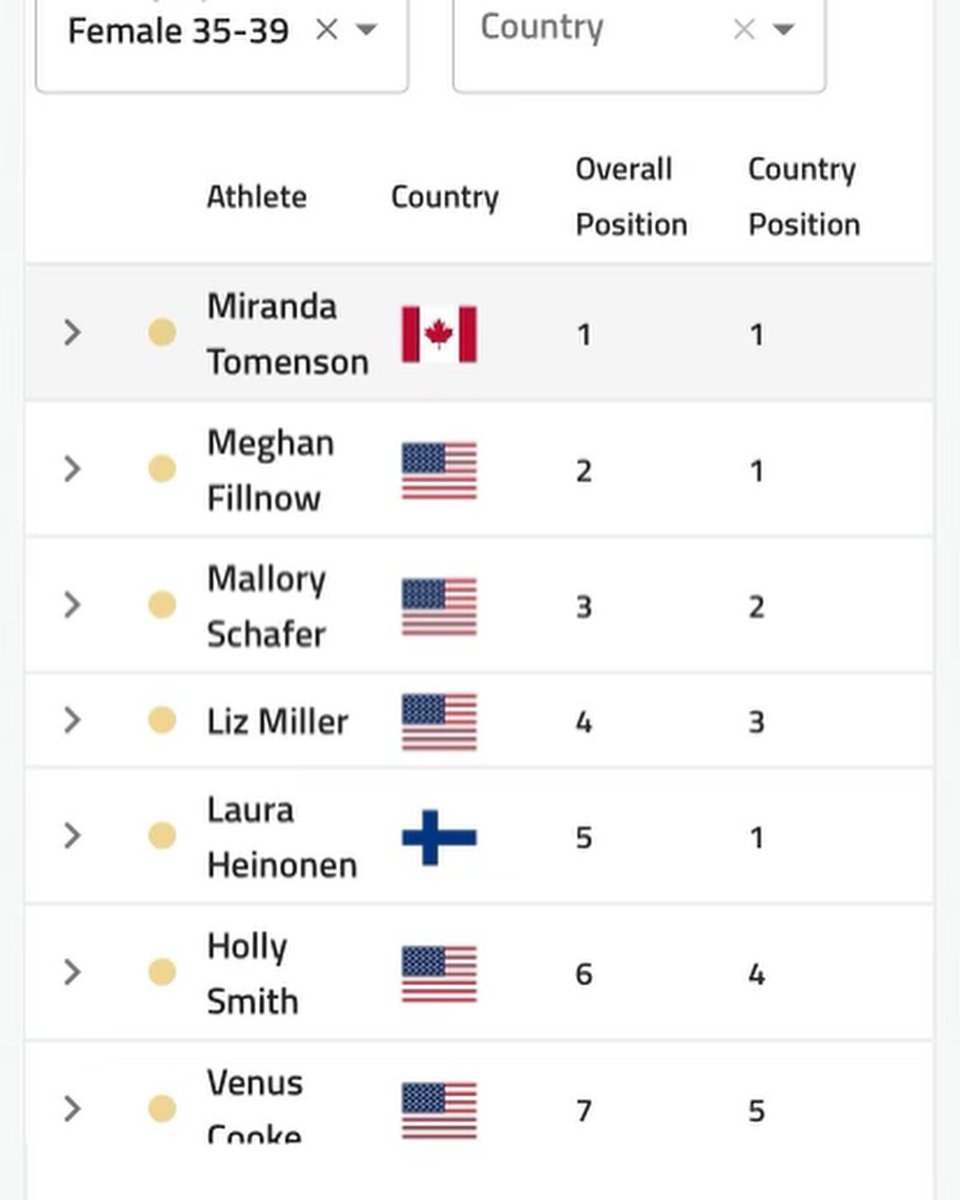 one_triathlon's tweet photo. Huge congrats to Miranda for her World No 1 ranking !!! So cool. So proud. 👏👏👏 https://t.co/pyQrtlClT6