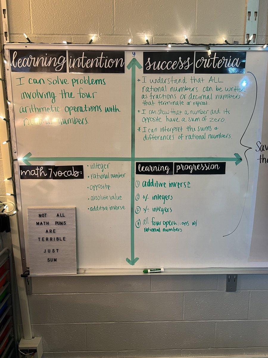 DrGriff321's tweet photo. 7th grade math students collaboratively working on our rational numbers unit! #lmssoars @LibertyLMS https://t.co/MkjzDXNXKR