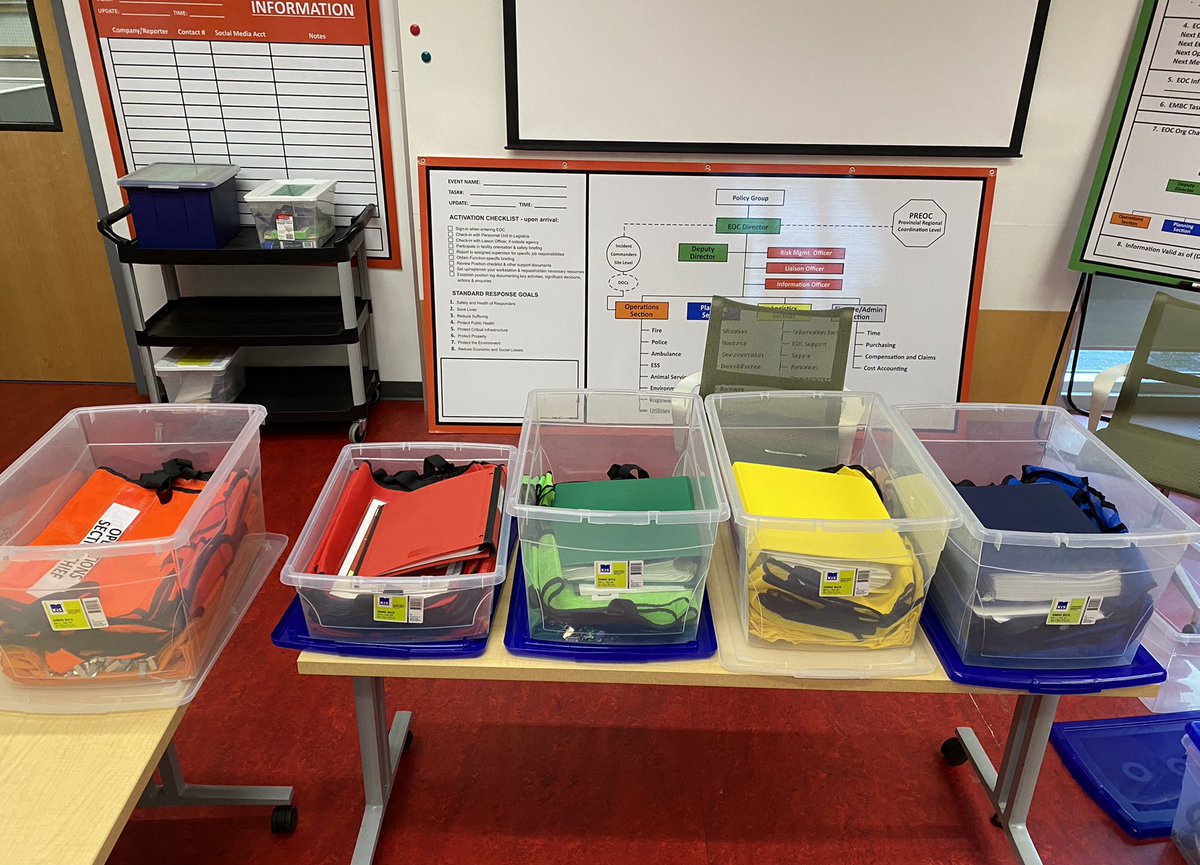 CSaanichFire's tweet photo. After almost 2 years @CSaanichFire #EmergencyProgram is starting demobilize our #EOC. With #COVID19 & then #AtmosphericRiver staff have been exercising well. Activating & exercising will only make us better for when the #bigonehits. #CSaan #yyj https://t.co/fRkumeLZwY