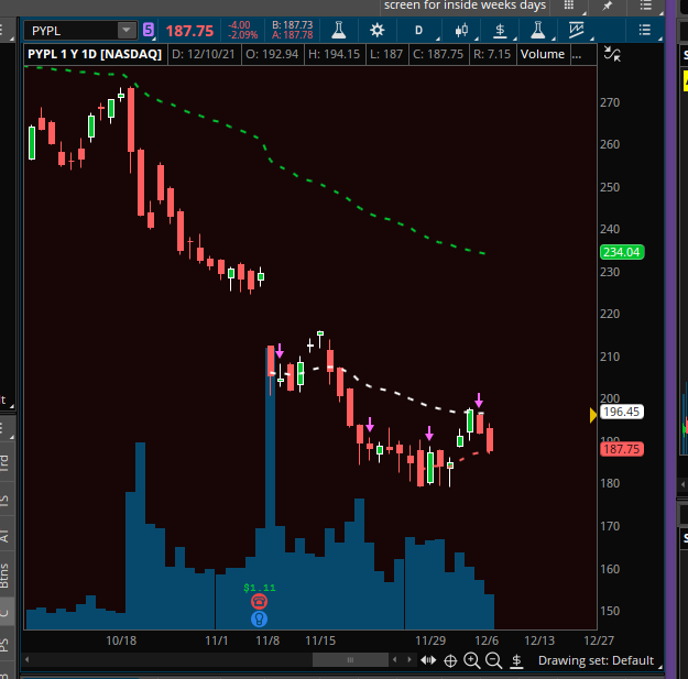 Apex_8Bit's tweet image. that time @jimcramer asked me about $PYPL and it only got 1 like