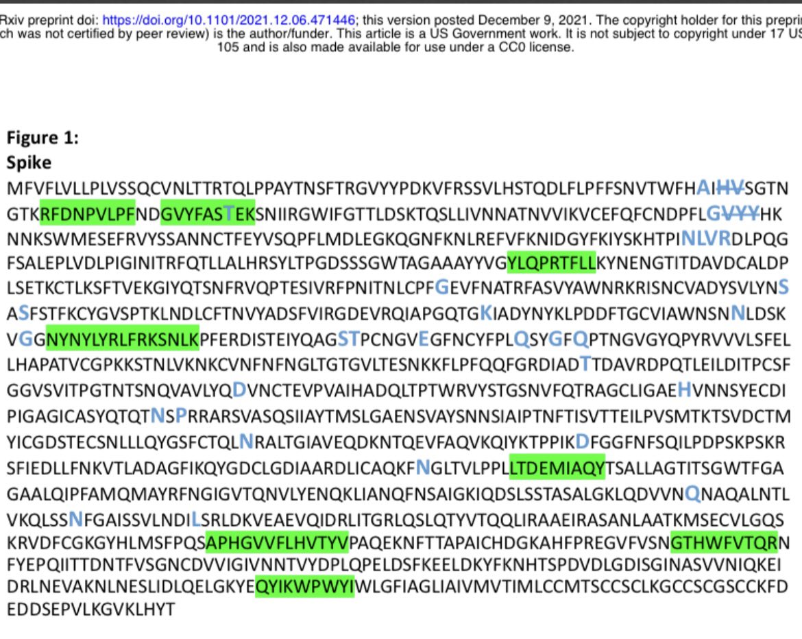 Evidence Omicron unlikely to escape T cell immunity- Green are Spike regions T cells recognise. Blue are changes- only 1 overlap. ‘T-cells from previous infection, and most likely from vaccination will still recognize Omicron and provide protection’.

biorxiv.org/content/10.110…