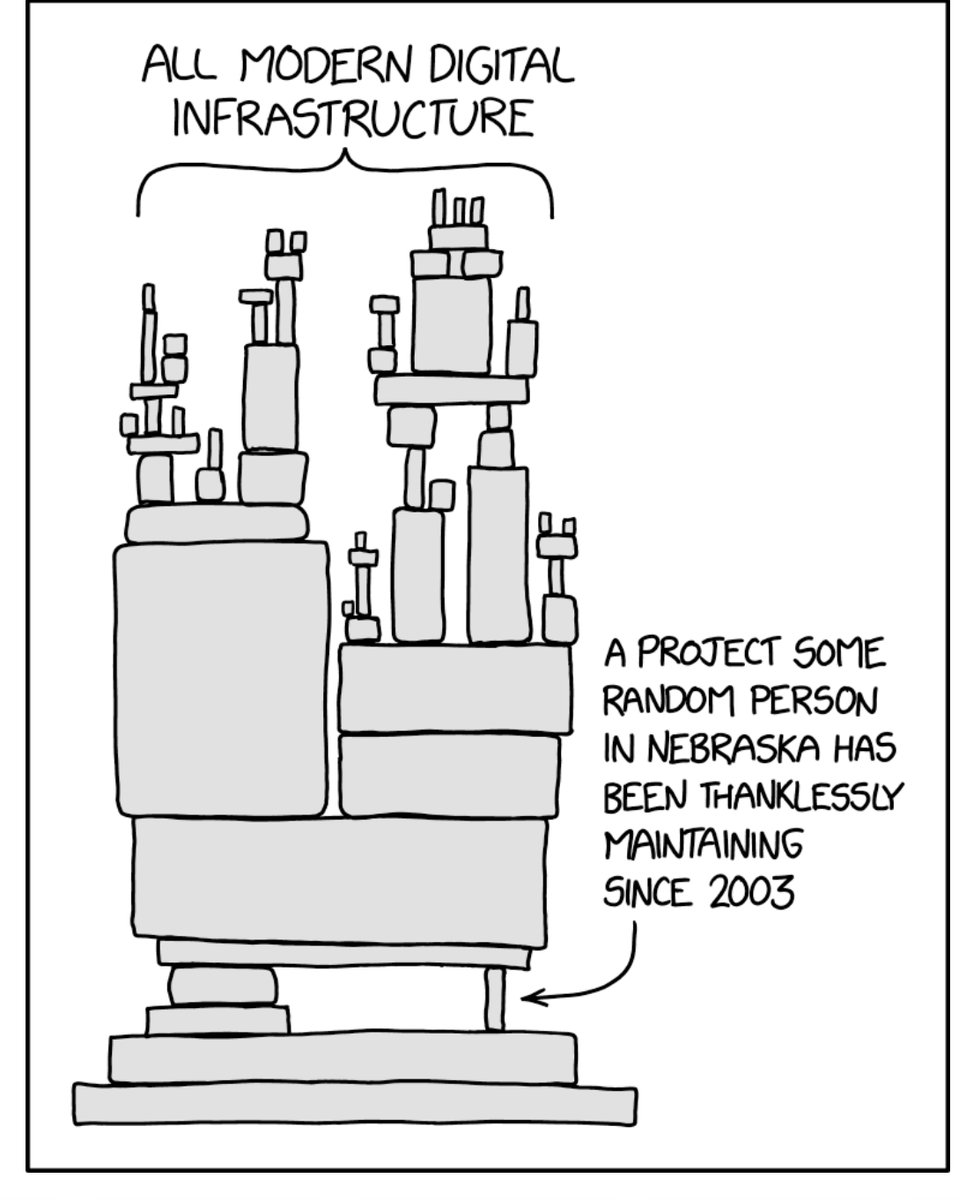 Zero-day Log4j  (CVE-2021-44228) vulnerability is extremely bad. Millions of applications.. pic.x.com/YHGW7Yt6EG