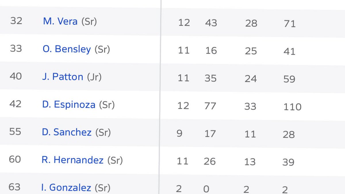 d1damian.xo (@damontoofast) on Twitter photo 