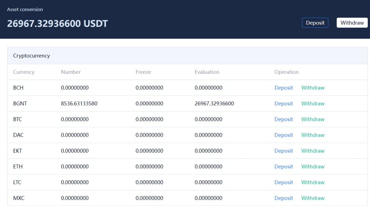 I'm so blessed by that Asian platform ☺️☺️☺️ #BGNT #Binance