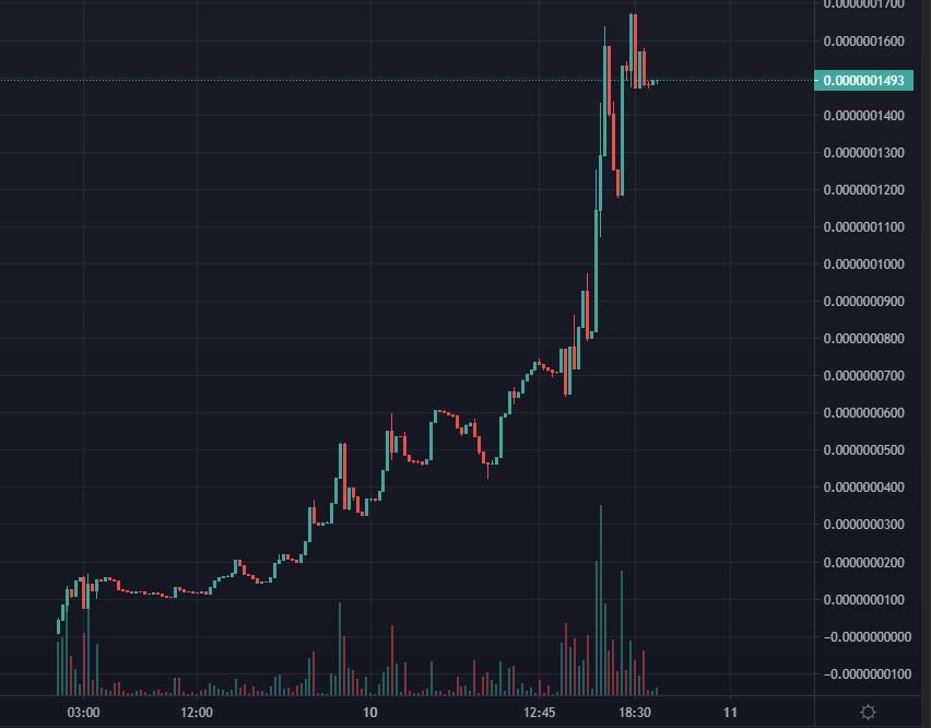 Crypto GEMs 📈🚀 tweet media