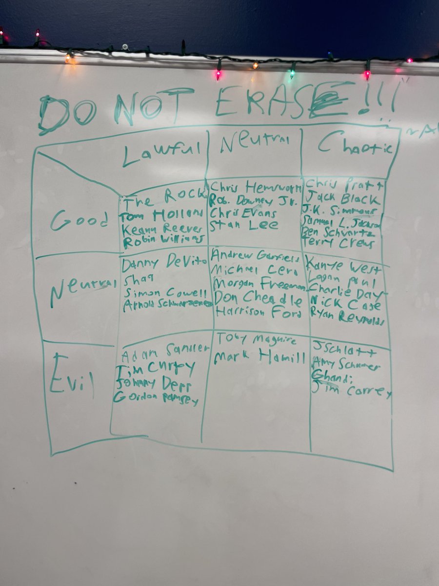 jaceeclowers's tweet photo. what my seniors do in class after finishing their semester long project 

they’re pretty accurate

(i may have contributed just a bit) https://t.co/aybcFRRBVQ